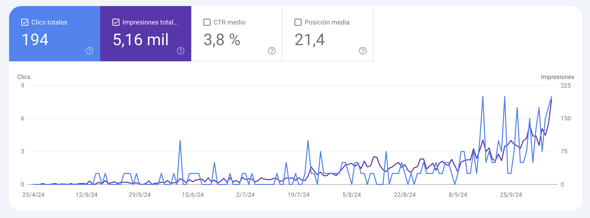 Captura real de Search Console: crecimiento de un negocio local en su ciudad